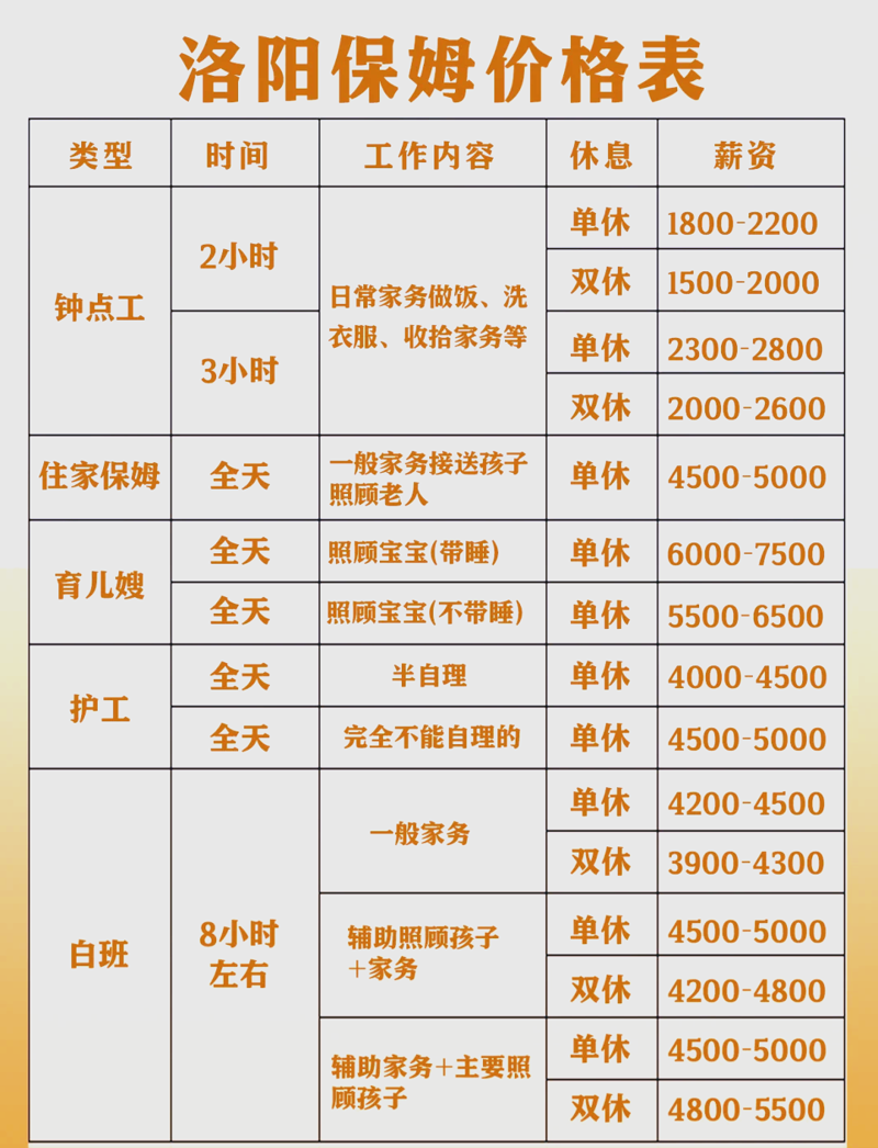 洛阳家政行业：从繁杂家务到温馨生活